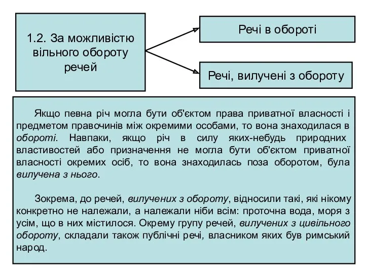 1.2. За можливістю вільного обороту речей Речі в обороті Речі,