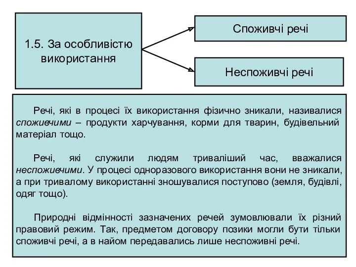 1.5. За особливістю використання Споживчі речі Неспоживчі речі Речі, які