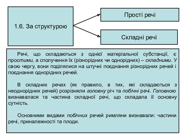 1.6. За структурою Прості речі Складні речі Речі, що складаються