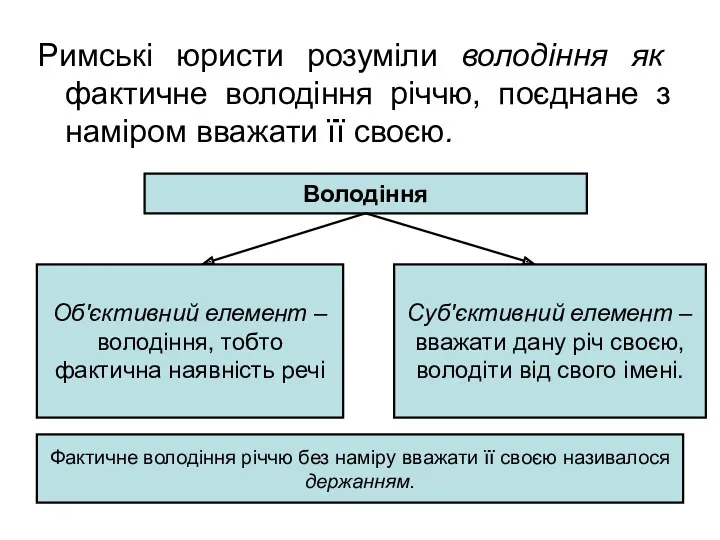 Римські юристи розуміли володіння як фактичне володіння річчю, поєднане з