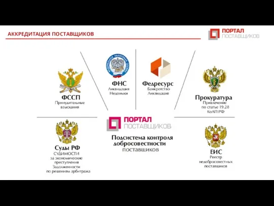 АККРЕДИТАЦИЯ ПОСТАВЩИКОВ