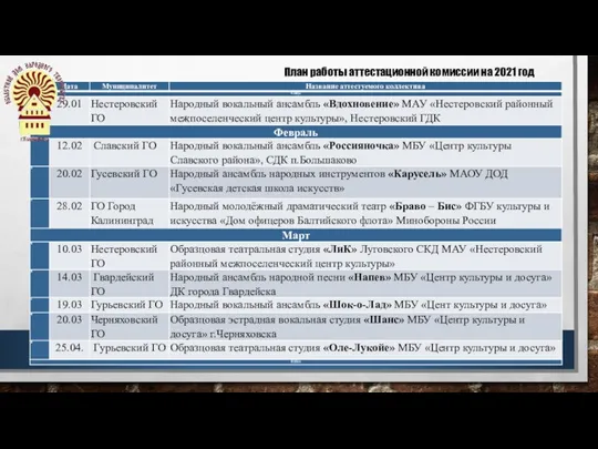 План работы аттестационной комиссии на 2021 год