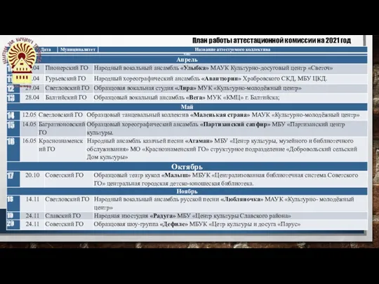 План работы аттестационной комиссии на 2021 год