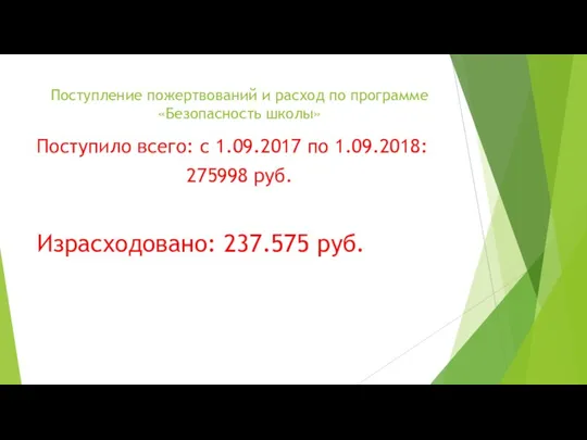 Поступление пожертвований и расход по программе «Безопасность школы» Поступило всего: