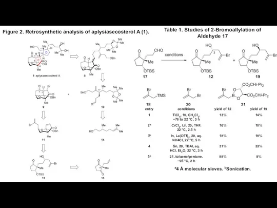 Figure 2. Retrosynthetic analysis of aplysiasecosterol A (1). Table 1.