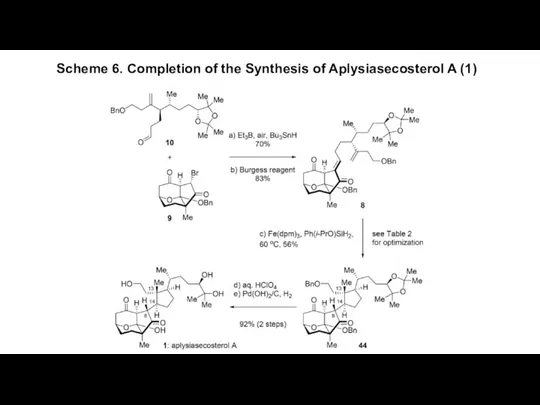 Scheme 6. Completion of the Synthesis of Aplysiasecosterol A (1)