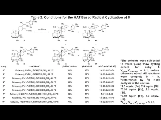 Table 2. Conditions for the HAT Based Radical Cyclization of