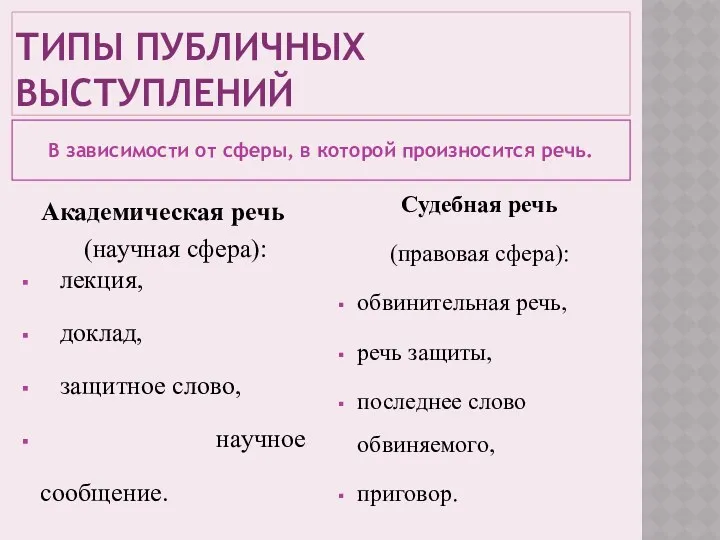 ТИПЫ ПУБЛИЧНЫХ ВЫСТУПЛЕНИЙ В зависимости от сферы, в которой произносится