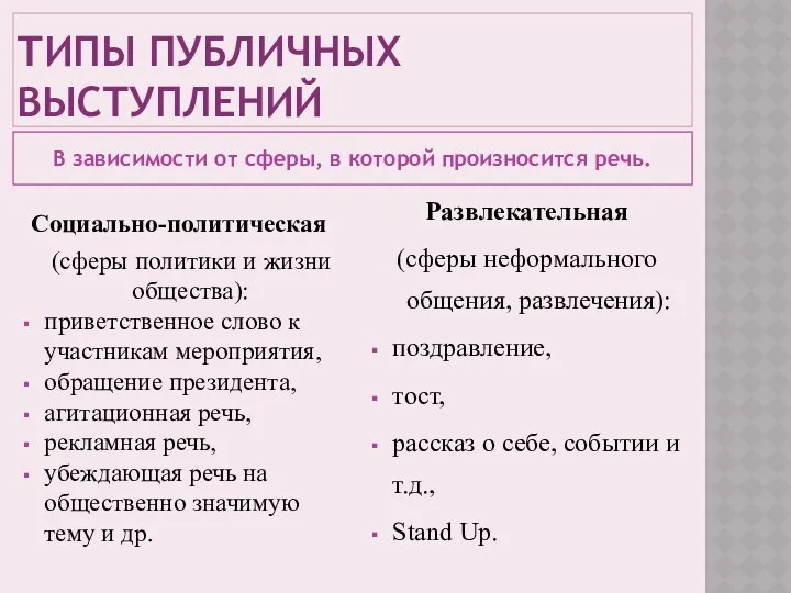 ТИПЫ ПУБЛИЧНЫХ ВЫСТУПЛЕНИЙ В зависимости от сферы, в которой произносится