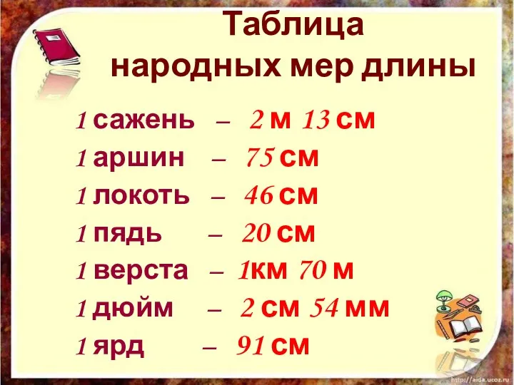 Таблица народных мер длины 1 сажень – 2 м 13