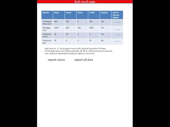 Bulk result page export values export all data Add columns: ✓ value power