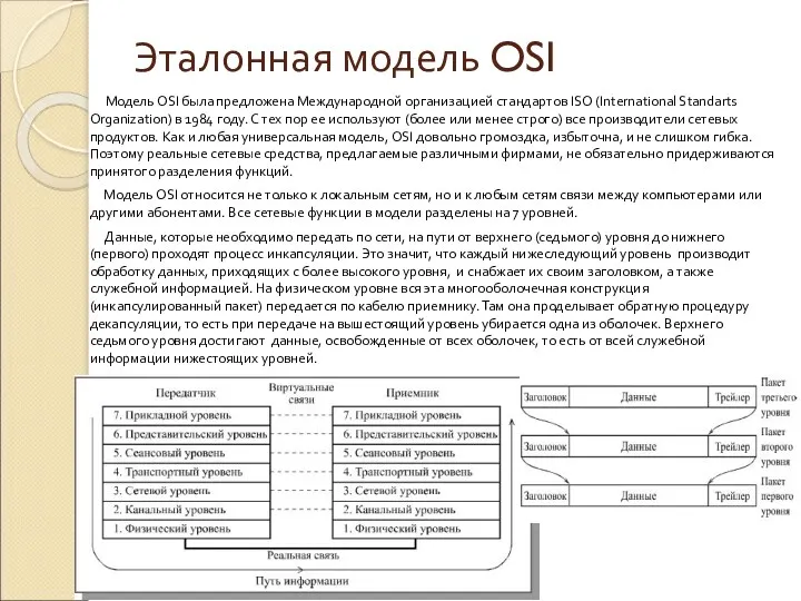 Эталонная модель OSI Модель OSI была предложена Международной организацией стандартов
