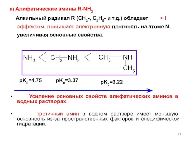 а) Алифатические амины R-NH2 Алкильный радикал R (CH3-, C2H5- и