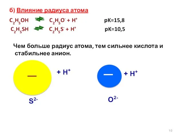 б) Влияние радиуса атома C2H5OH C2H5O- + H+ pK=15,8 C2H5SH