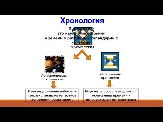 Хронология Хронология- это наука об измерении времени и различных календарных