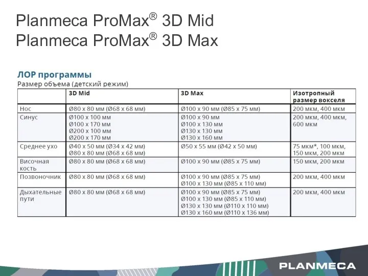 Planmeca ProMax® 3D Mid Planmeca ProMax® 3D Max