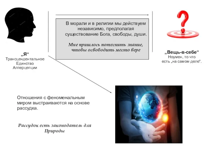 „Я“ Трансцендентальное Единство Апперцепции „Вещь-в-себе“ Ноумен, то что есть „на