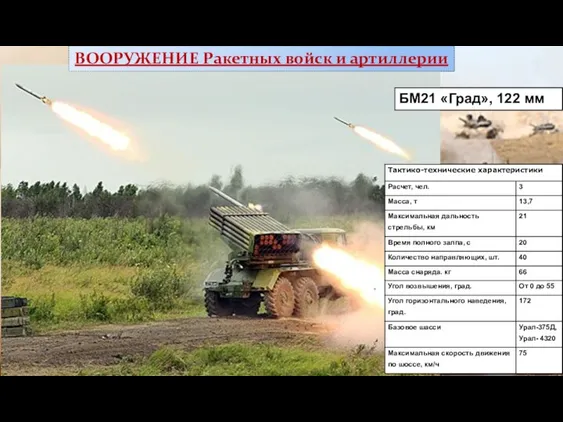ВООРУЖЕНИЕ Ракетных войск и артиллерии БМ21 «Град», 122 мм