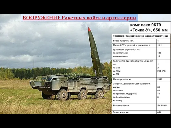 ВООРУЖЕНИЕ Ракетных войск и артиллерии комплекс 9К79 «Точка-У», 650 мм