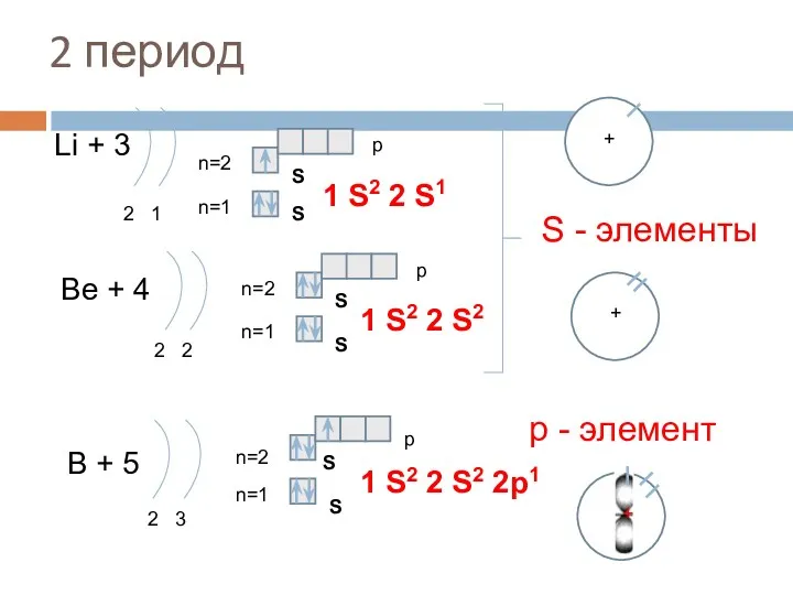 2 период Li + 3 2 1 n=1 n=2 1