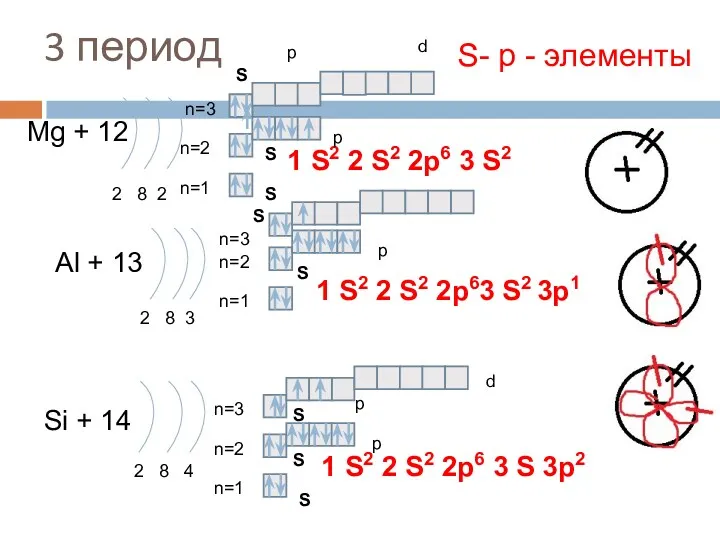 3 период Mg + 12 2 8 2 n=1 n=2