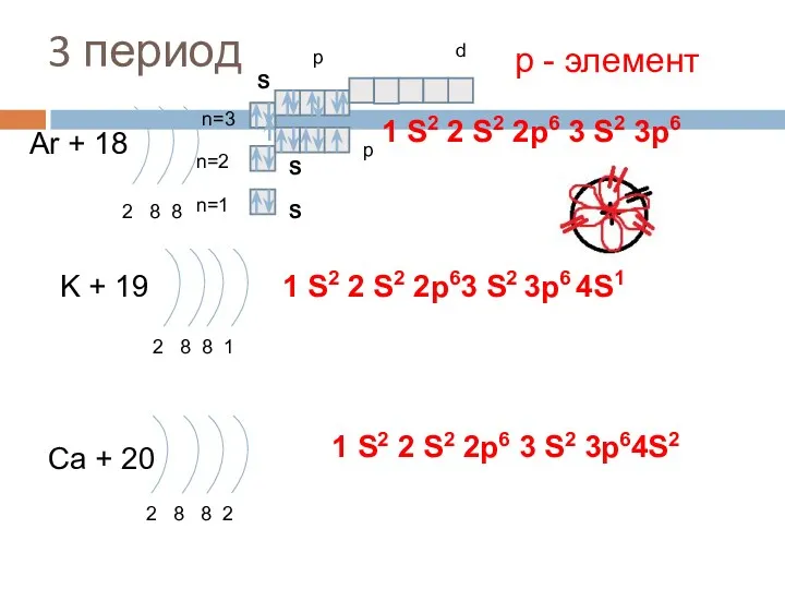 3 период Ar + 18 2 8 8 n=1 n=2