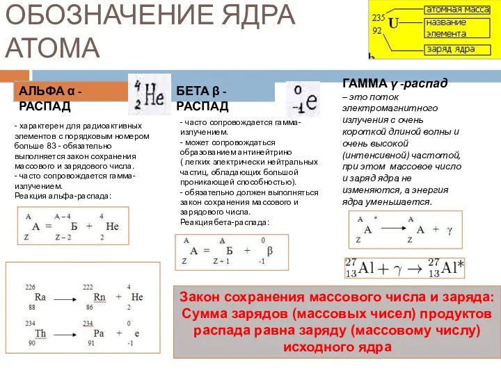 ОБОЗНАЧЕНИЕ ЯДРА АТОМА АЛЬФА α - РАСПАД - характерен для