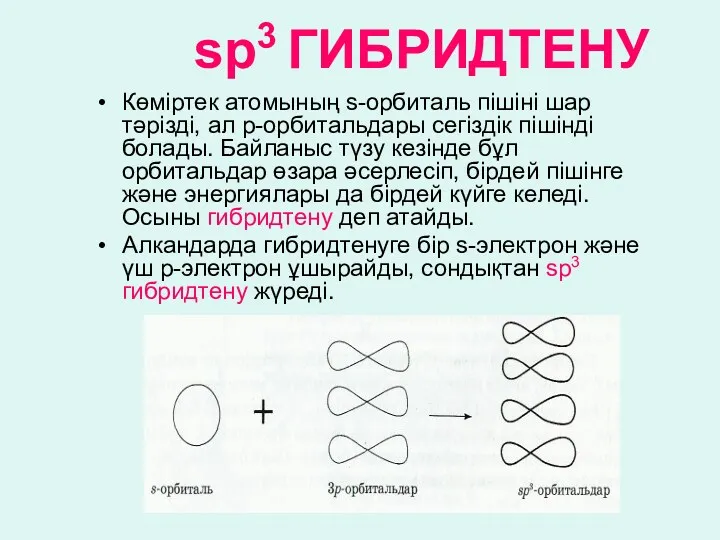 sp3 ГИБРИДТЕНУ Көміртек атомының s-орбиталь пішіні шар тәрізді, ал p-орбитальдары