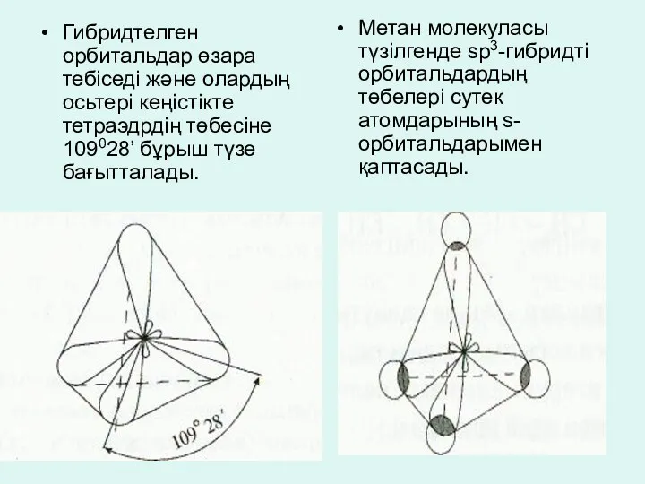 Гибридтелген орбитальдар өзара тебіседі және олардың осьтері кеңістікте тетраэдрдің төбесіне