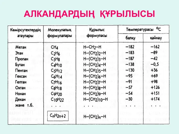 АЛКАНДАРДЫҢ ҚҰРЫЛЫСЫ