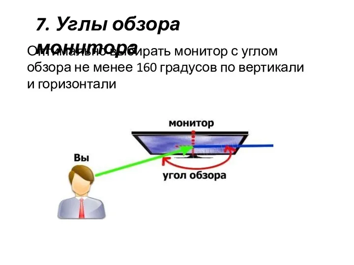 7. Углы обзора монитора Оптимально выбирать монитор с углом обзора