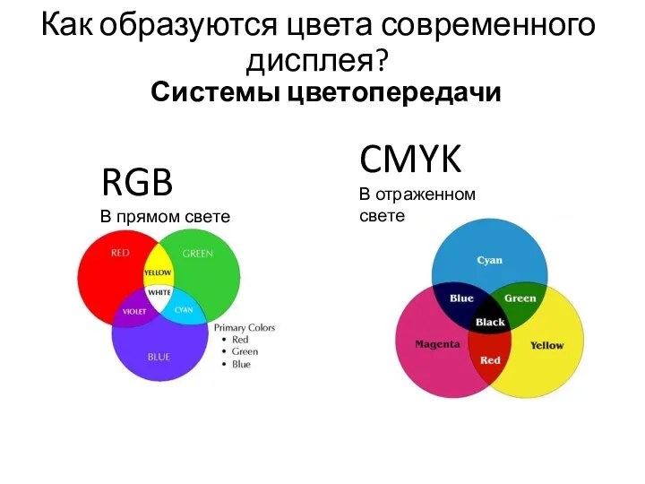 Системы цветопередачи CMYK В отраженном свете RGB В прямом свете Как образуются цвета современного дисплея?