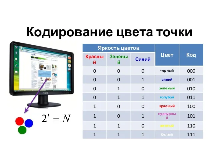 Кодирование цвета точки