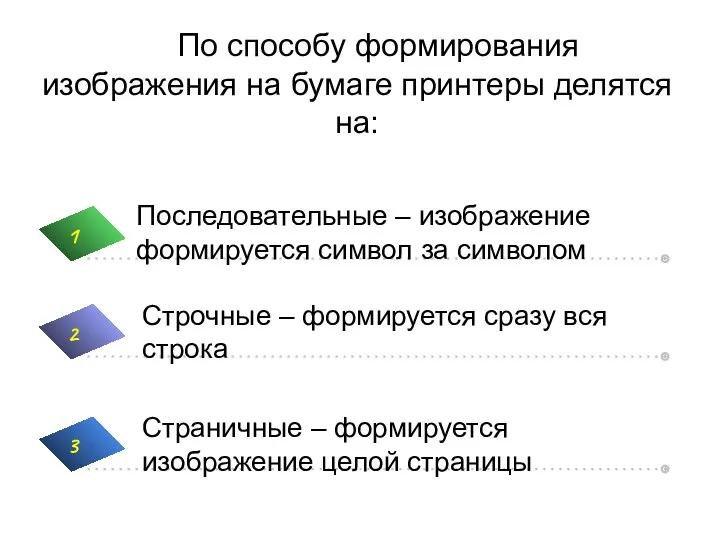 По способу формирования изображения на бумаге принтеры делятся на: