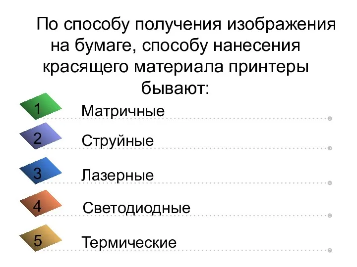 По способу получения изображения на бумаге, способу нанесения красящего материала принтеры бывают: