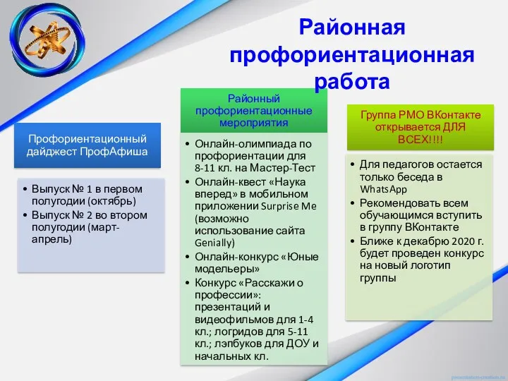 Районная профориентационная работа