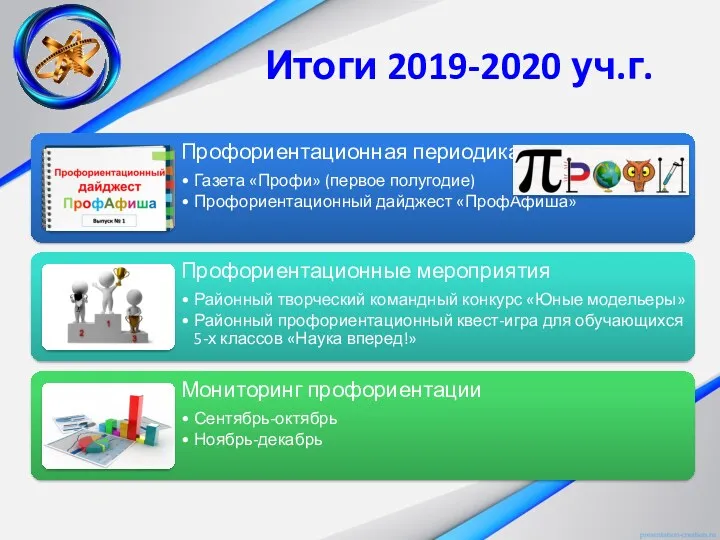 Итоги 2019-2020 уч.г.