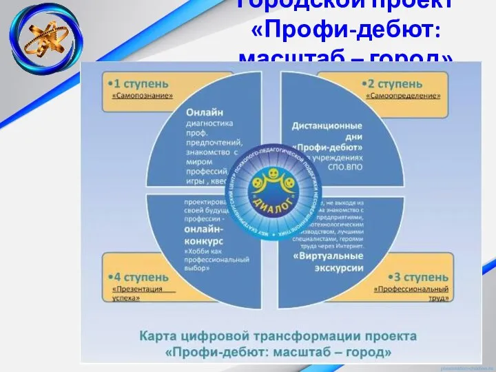 Городской проект «Профи-дебют: масштаб – город»