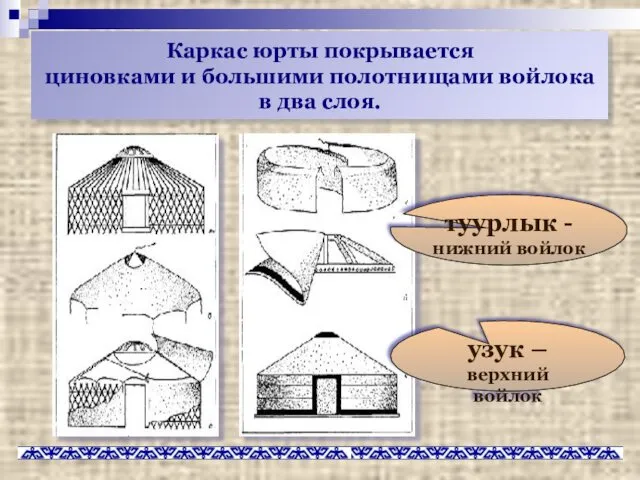 Каркас юрты покрывается циновками и большими полотнищами войлока в два слоя. туурлык -