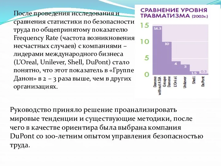 После проведения исследования и сравнения статистики по безопасности труда по