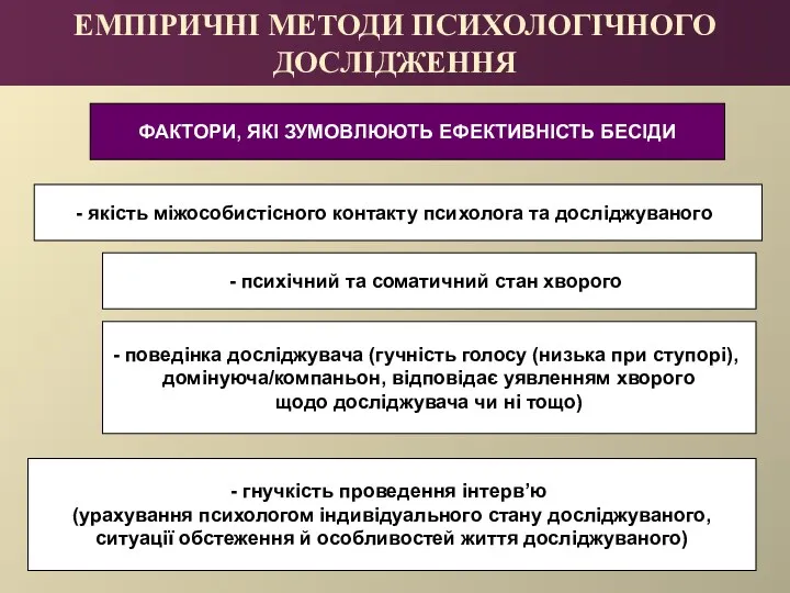 ЕМПІРИЧНІ МЕТОДИ ПСИХОЛОГІЧНОГО ДОСЛІДЖЕННЯ якість міжособистісного контакту психолога та досліджуваного