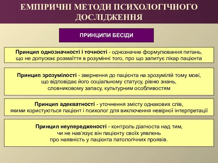 ЕМПІРИЧНІ МЕТОДИ ПСИХОЛОГІЧНОГО ДОСЛІДЖЕННЯ ПРИНЦИПИ БЕСІДИ Принцип однозначності і точності