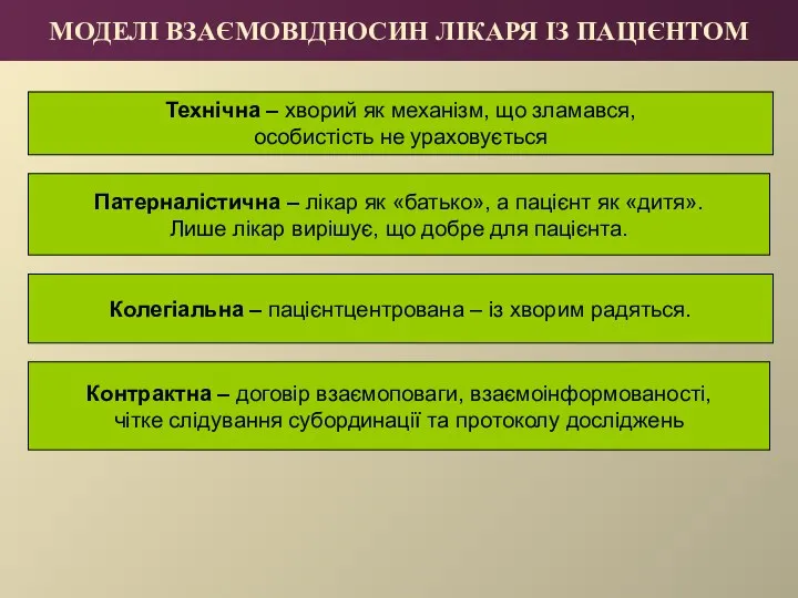 МОДЕЛІ ВЗАЄМОВІДНОСИН ЛІКАРЯ ІЗ ПАЦІЄНТОМ Технічна – хворий як механізм,