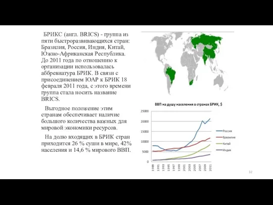 БРИКС (англ. BRICS) - группа из пяти быстроразвивающихся стран: Бразилия,