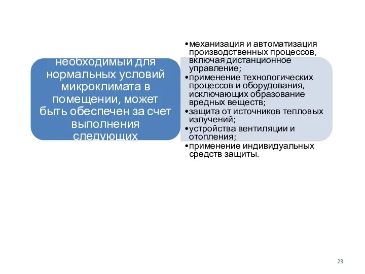 Состав воздуха, необходимый для нормальных условий микроклимата в помещении, может