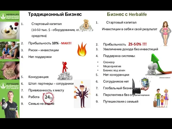 Стартовый капитал (10-50 тыс. $ - оборудование, оборотные средства) Прибыльность