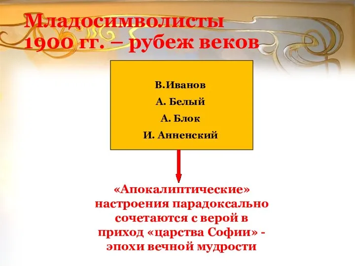 Младосимволисты 1900 гг. – рубеж веков В.Иванов А. Белый А.