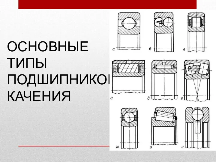 ОСНОВНЫЕ ТИПЫ ПОДШИПНИКОВ КАЧЕНИЯ