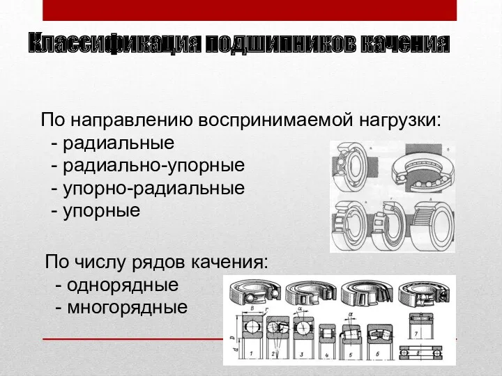 Классификация подшипников качения По направлению воспринимаемой нагрузки: - радиальные -