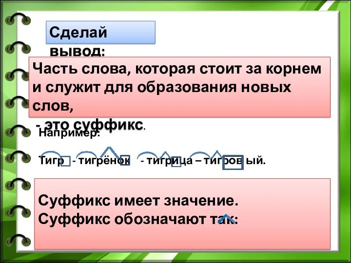 Сделай вывод: Часть слова, которая стоит за корнем и служит